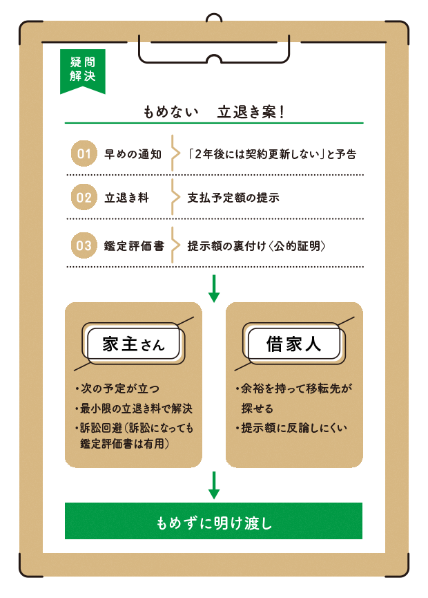 もめない相続