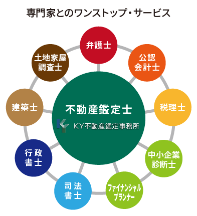 ワンストップ・サービス